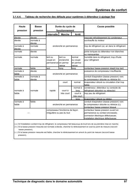 Avant-propos - Fichier PDF