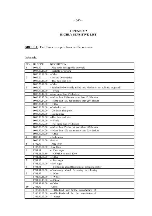 -640- APPENDIX 2 HIGHLY S