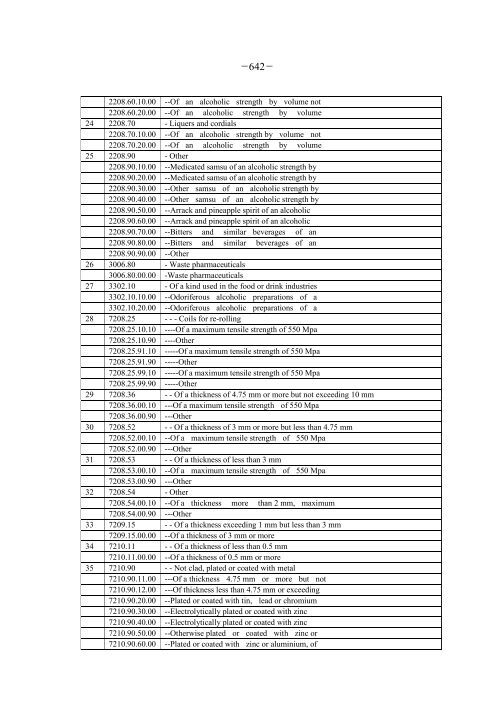 -640- APPENDIX 2 HIGHLY S