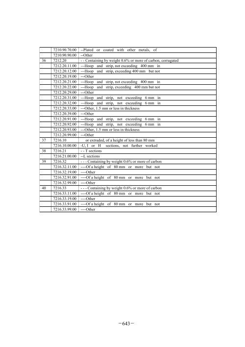 -640- APPENDIX 2 HIGHLY S