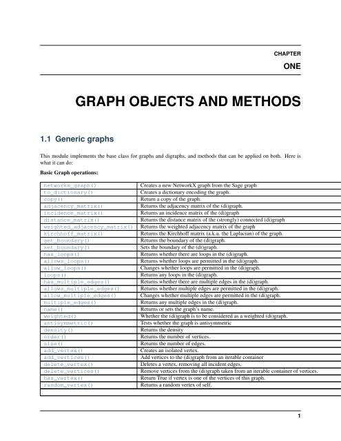 Sage Reference Manual: Graph Theory - Mirrors