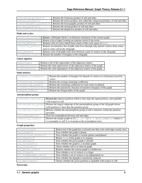 Sage Reference Manual: Graph Theory - Mirrors