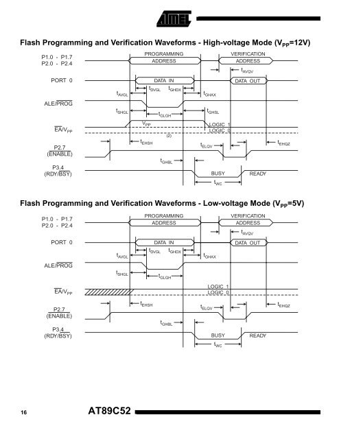 Atmel AT89C52 Data Sheet