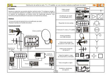 DistribuciÃ³n de seÃ±al de radio, TV, y TV-satÃ©lite, en una vivienda ...