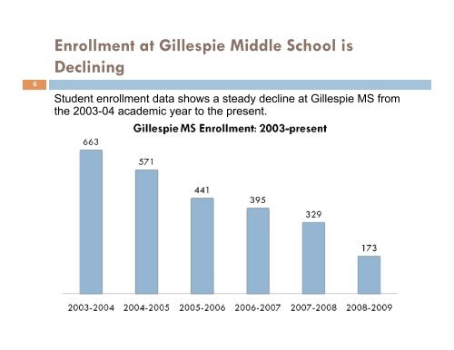 Gillespie Middle School - The School District of Philadelphia