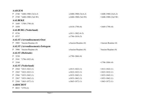 Parochieregisters - Nationaal Centrum voor Familiegeschiedenis