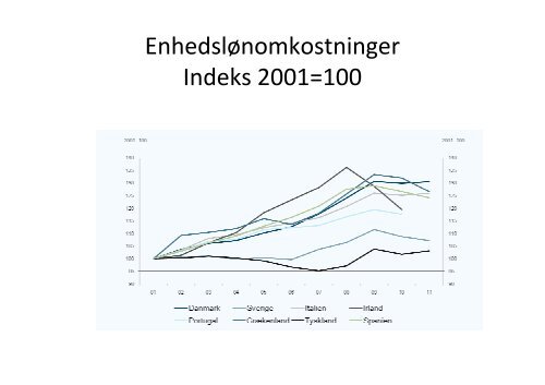 Christen SÃ¸rensen - De Ãkonomiske RÃ¥d