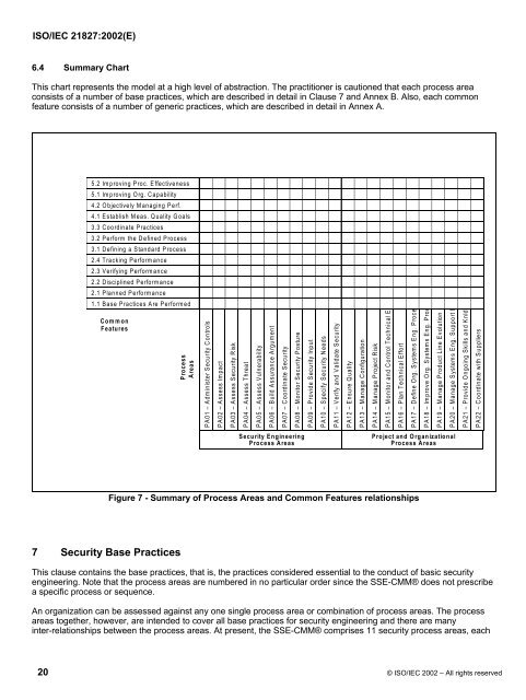 ISO/IEC 21827