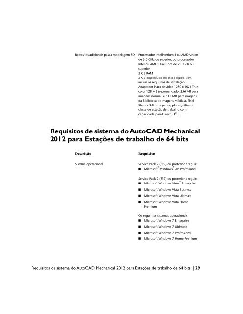 AutoCAD Mechanical 2012 Perguntas frequentes da ... - Exchange