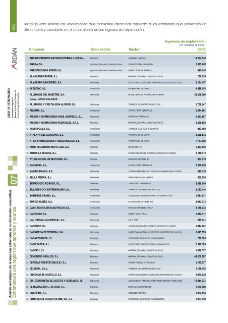 2.4.3. LAS EMPRESAS GACELA. A. Significado de empresa ... - Ardan