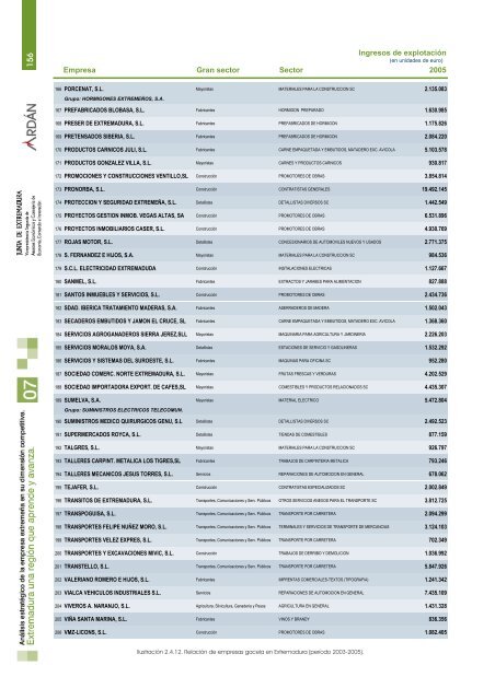 2.4.3. LAS EMPRESAS GACELA. A. Significado de empresa ... - Ardan