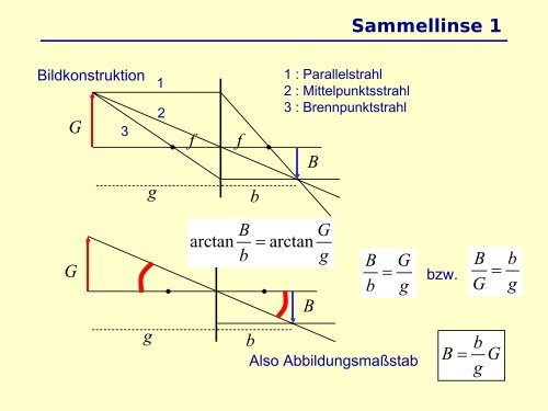 Physik fÃ¼r NebenfÃ¤chler Optik