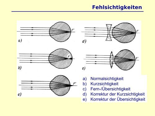 Physik fÃ¼r NebenfÃ¤chler Optik