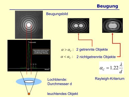 Physik fÃ¼r NebenfÃ¤chler Optik