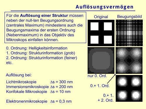 Physik fÃ¼r NebenfÃ¤chler Optik