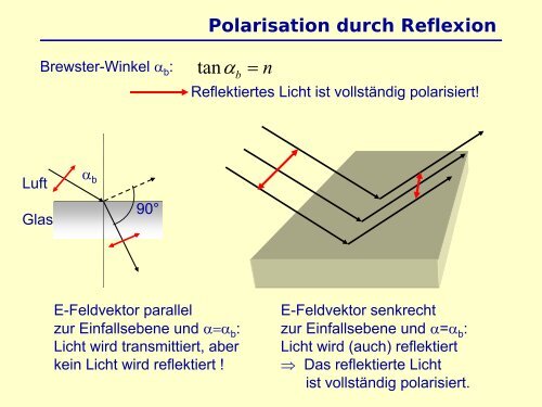 Physik fÃ¼r NebenfÃ¤chler Optik