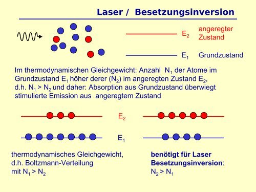 Physik fÃ¼r NebenfÃ¤chler Optik