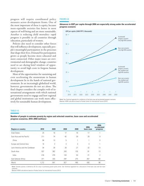 E N S W - United Nations Development Programme