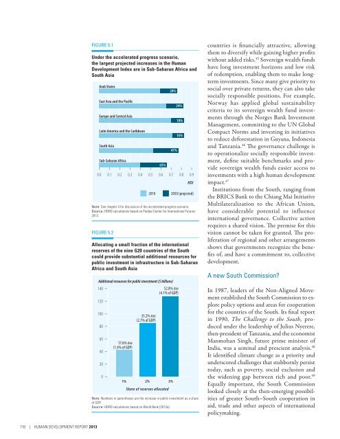 E N S W - United Nations Development Programme