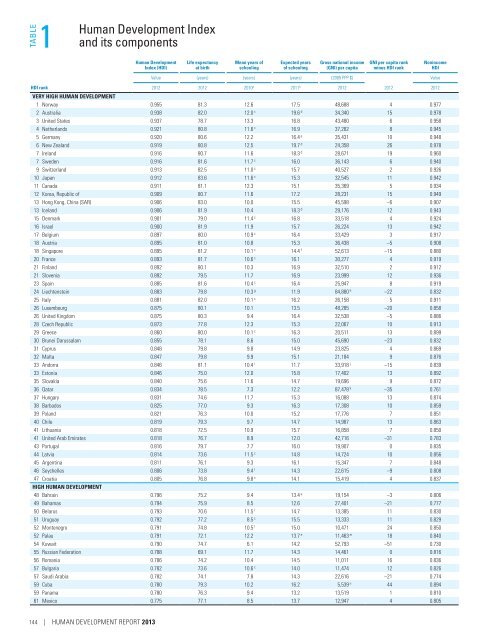 E N S W - United Nations Development Programme