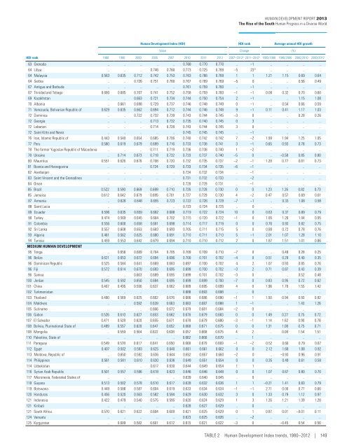 E N S W - United Nations Development Programme