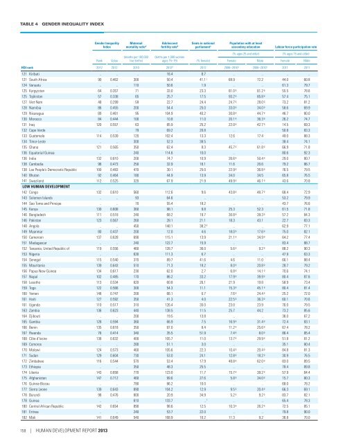 E N S W - United Nations Development Programme