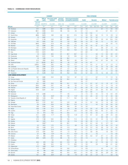 E N S W - United Nations Development Programme