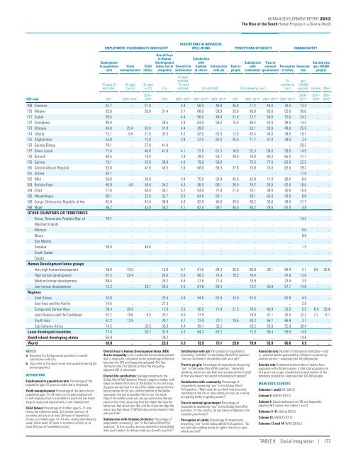 E N S W - United Nations Development Programme