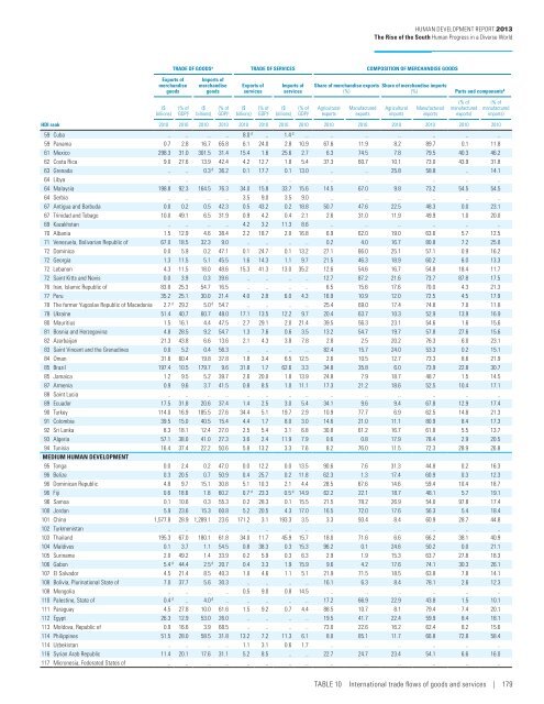 E N S W - United Nations Development Programme