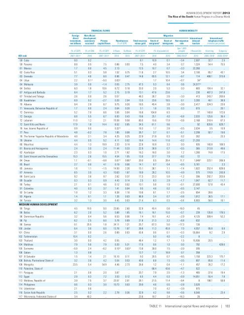 E N S W - United Nations Development Programme