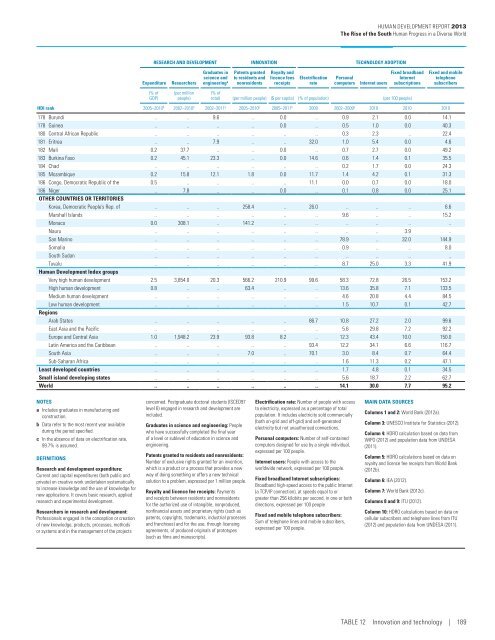 E N S W - United Nations Development Programme