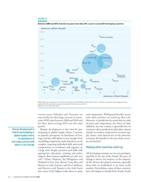 E N S W - United Nations Development Programme