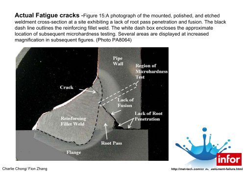 ACFM Nondestructive testing