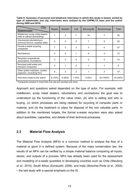 10 07 29 Master thesis Juliana Leon - e-Waste. This guide