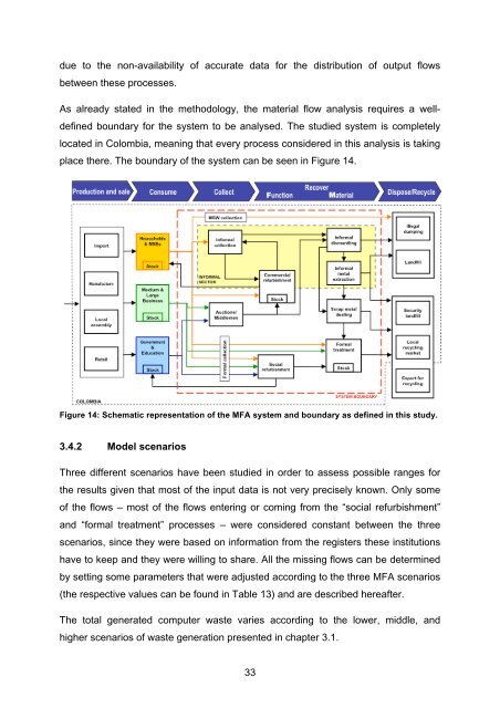 10 07 29 Master thesis Juliana Leon - e-Waste. This guide