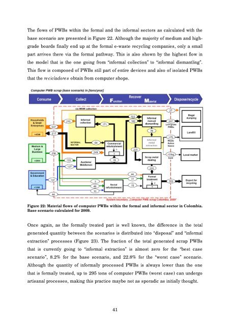 10 07 29 Master thesis Juliana Leon - e-Waste. This guide