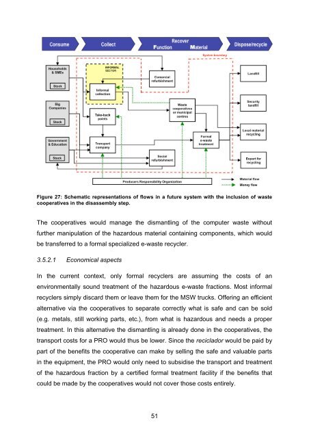 10 07 29 Master thesis Juliana Leon - e-Waste. This guide