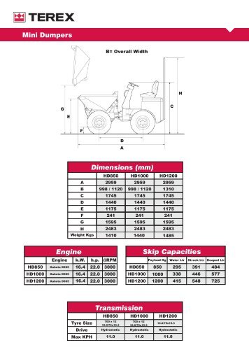 Engine - Savage Plant Hire