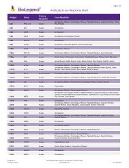 Biolegend Fluorochrome Chart