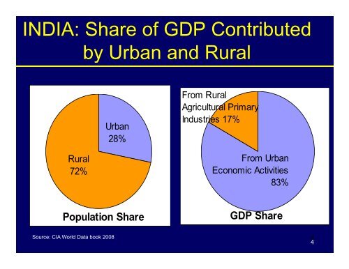 Urbanization Urbanization Economic Growth and Economic Growth ...