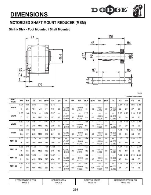 MOTORIZED SHAFT MOUNT REDUCER (MSM ... - Dodge-pt.com