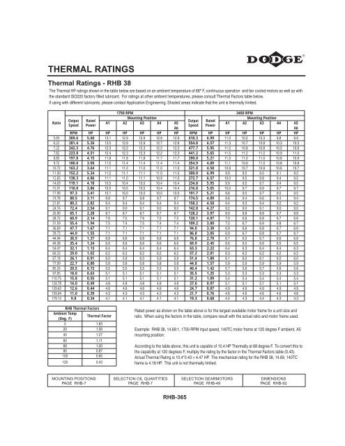 THERMAL RATINGS - Dodge-pt.com