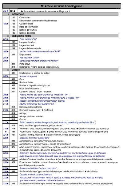 Sommaire fiche homologation - FFSA