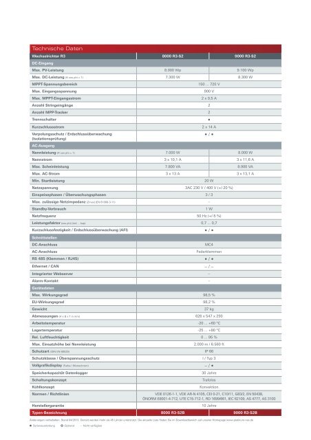 Datenblatt Platinum R3-S2 Serie - Häring Solar GmbH