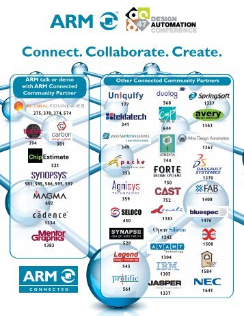 40+ ARM Partners