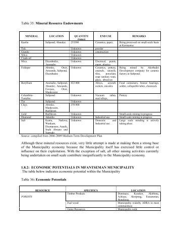 Table 35: Mineral Resource Endowments Although ... - Ghana Districts