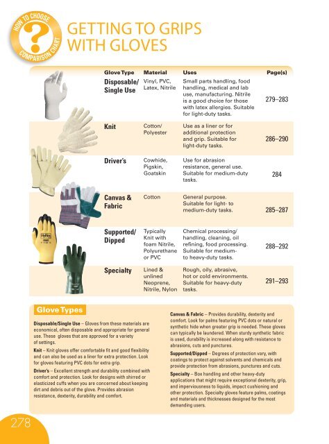 SAFETY Catalog 2015, pages 276-325