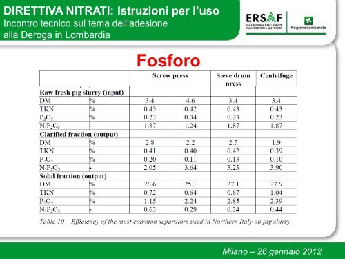 Presupposti tecnico-scientifici (Stefano Brenna, Marco Rosa ... - Ersaf