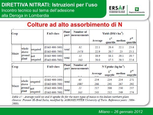 Presupposti tecnico-scientifici (Stefano Brenna, Marco Rosa ... - Ersaf