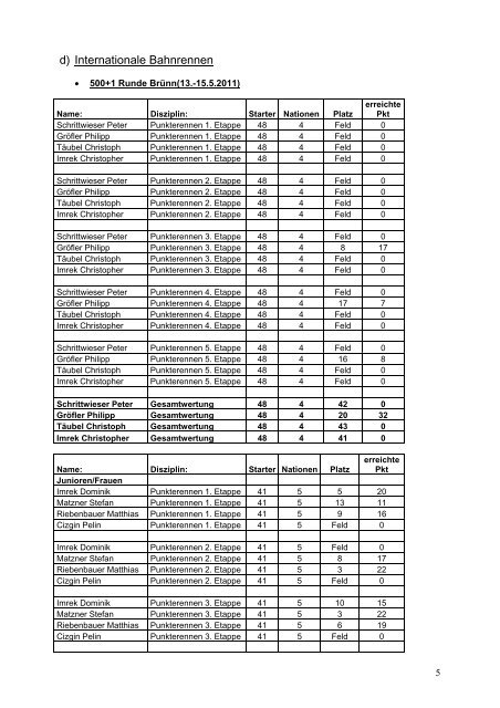 Jahresbericht 2011 Straße U17 - Österreichischer Radsport-Verband